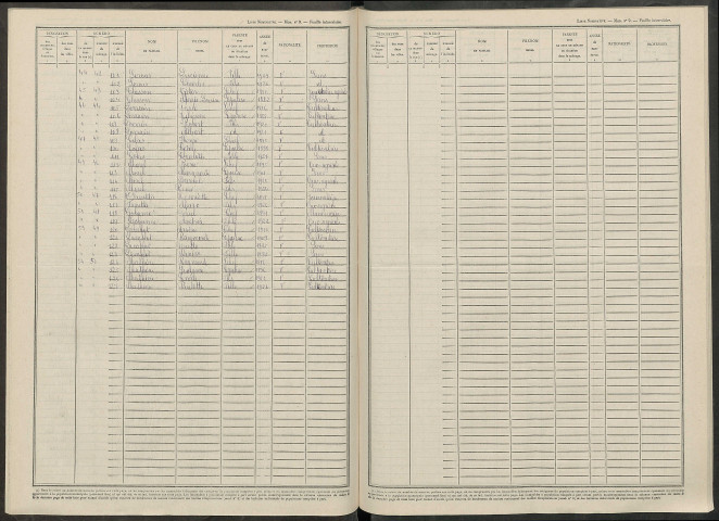 Unchair. Dénombrement de la population 1946