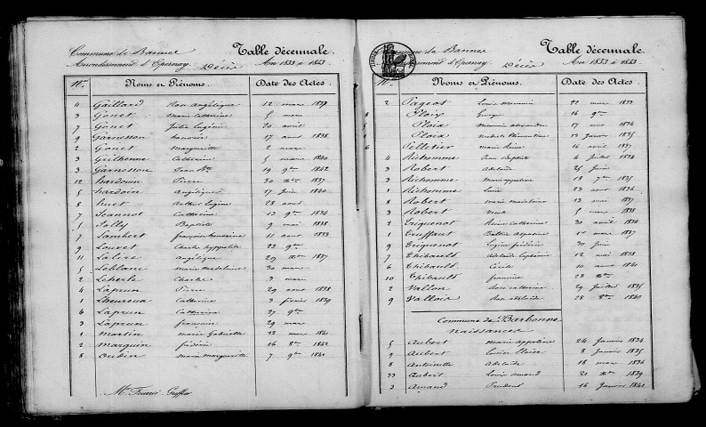Barbonne. Table décennale 1833-1842
