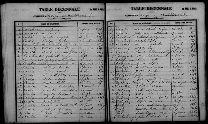 Avize. Table décennale 1853-1862