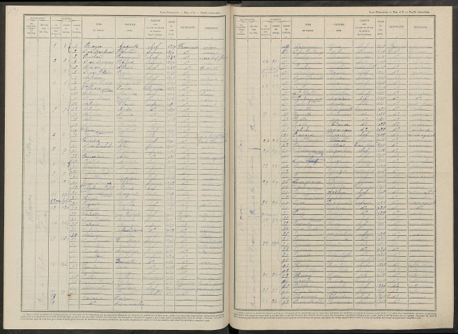 Moeurs. Dénombrement de la population 1946