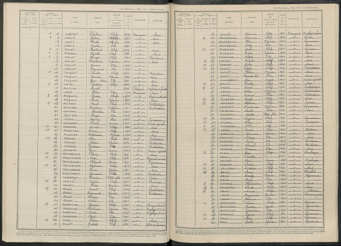 Breuil (Le). Dénombrement de la population 1946
