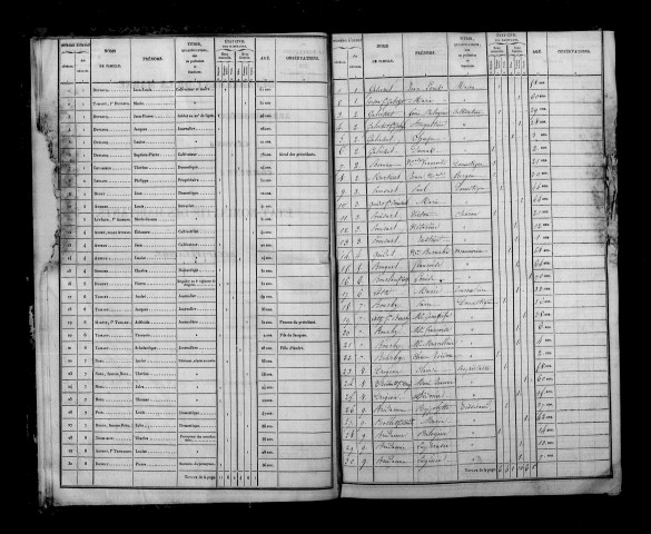 Argers. Dénombrement de la population 1836