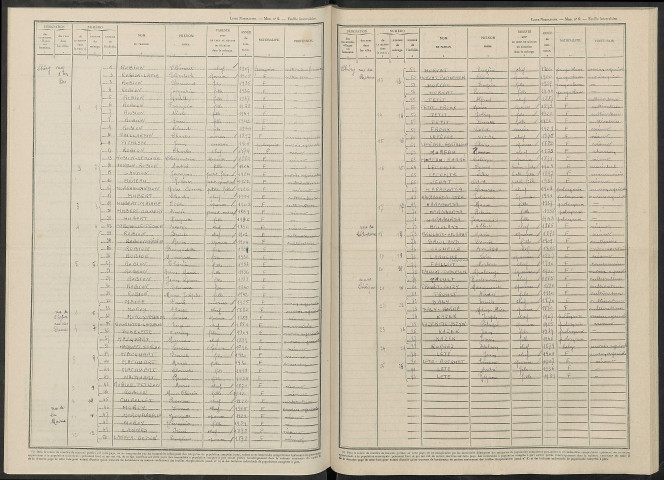 Lhéry. Dénombrement de la population 1946