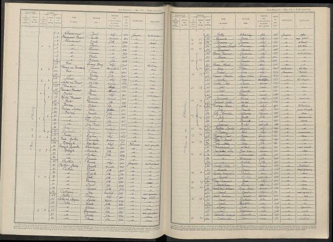 Prunay. Dénombrement de la population 1946