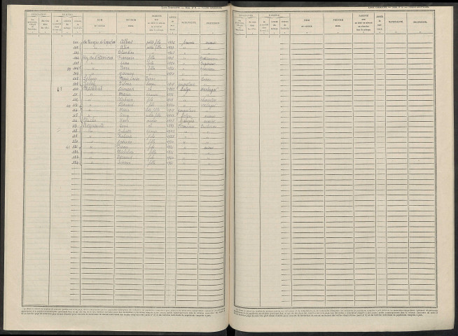 Chaltrait. Dénombrement de la population 1946