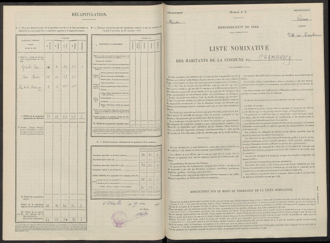 Chambrecy. Dénombrement de la population 1946