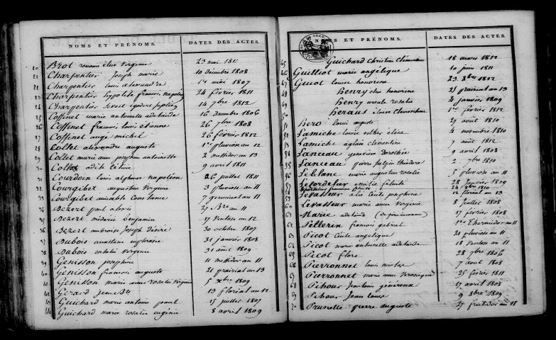 Champguyon. Table décennale an XI-1812