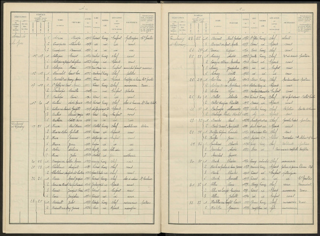 Fismes. Dénombrement de la population 1936