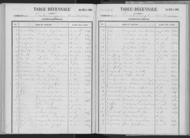 Fèrebrianges. Table décennale 1853-1862