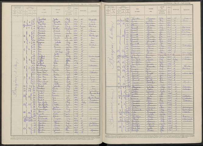 Bergères-sous-Montmirail. Dénombrement de la population 1946
