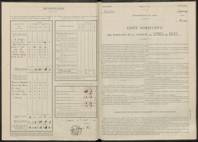 Istres-et-Bury (Les). Dénombrement de la population 1946