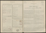 Istres-et-Bury (Les). Dénombrement de la population 1946