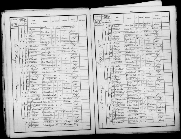 Euvy. Dénombrement de la population 1886