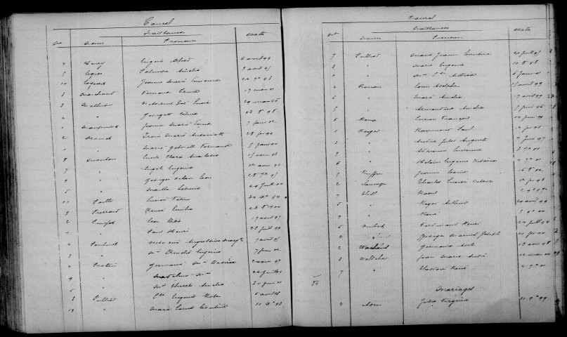 Caurel. Table décennale 1893-1902