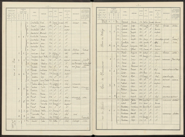 Mareuil-en-Brie. Dénombrement de la population 1931