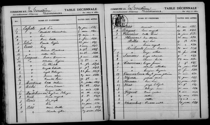 Forestière (La). Table décennale 1873-1882