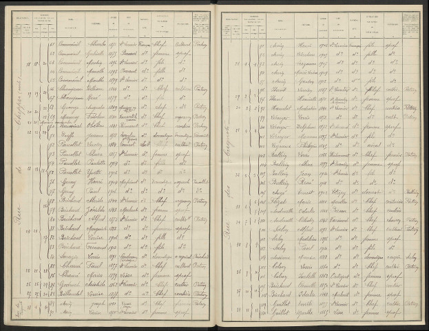 Saint-Lumier-en-Champagne. Dénombrement de la population 1921