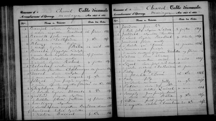 Chavot. Table décennale 1843-1852