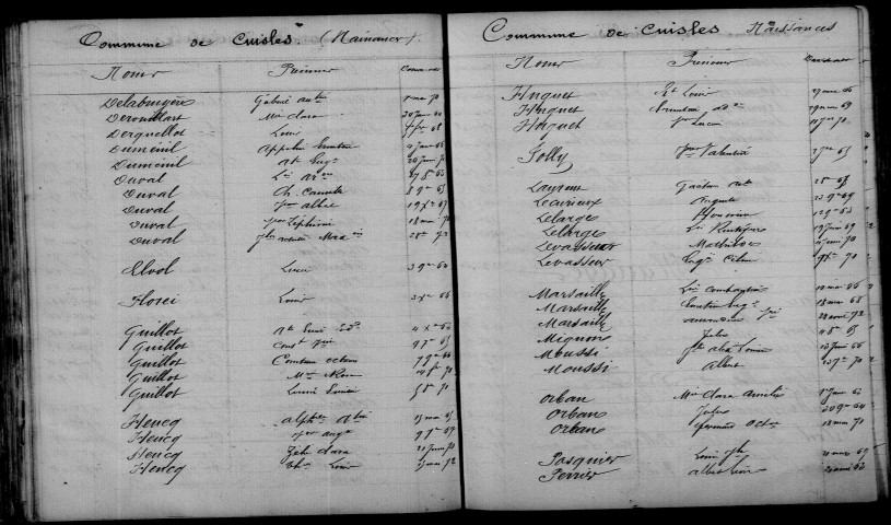Cuisles. Table décennale 1863-1872