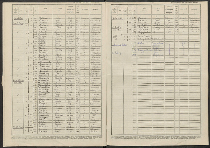 Bassu. Dénombrement de la population 1946
