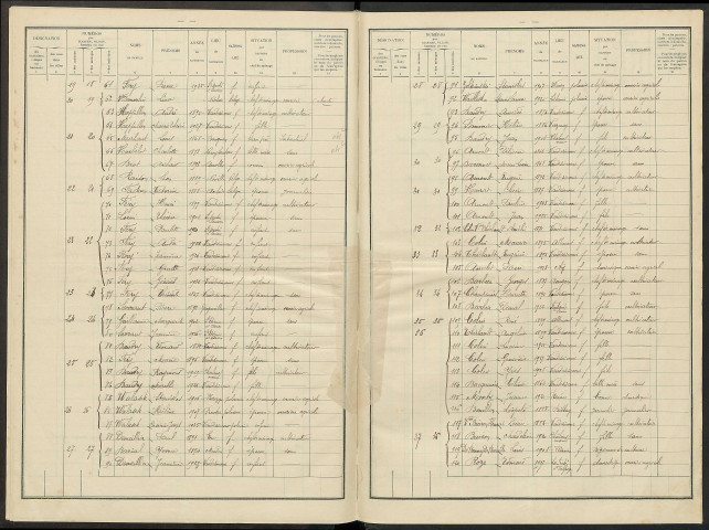 Vaudesincourt. Dénombrement de la population 1936