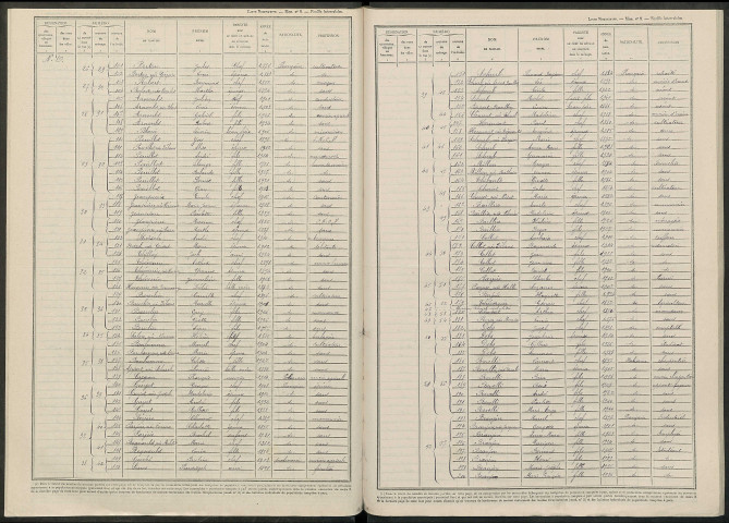 Saint-Germain-la-Ville. Dénombrement de la population 1946