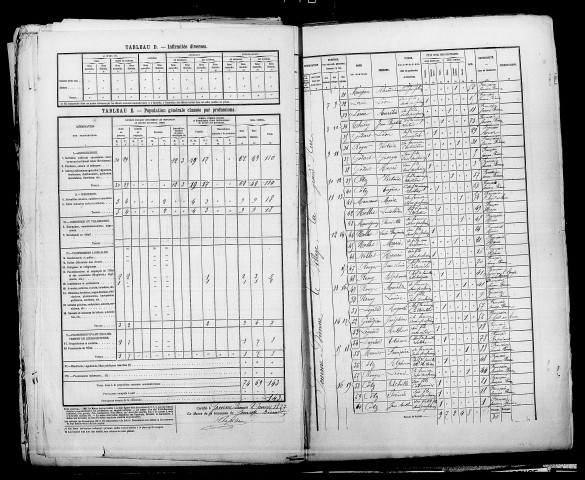 Somme-Bionne. Dénombrement de la population 1876