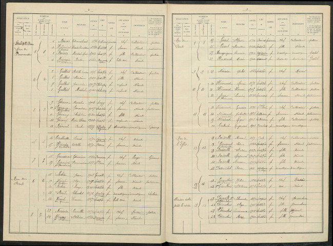 Soudé-Notre-Dame. Dénombrement de la population 1936