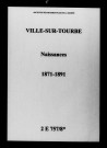 Ville-sur-Tourbe. Naissances 1871-1891