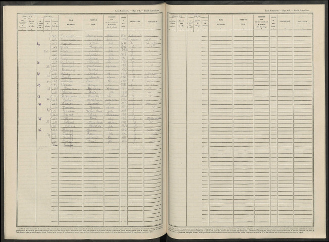 Drouilly. Dénombrement de la population 1946