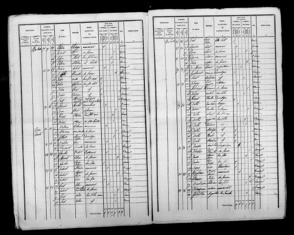 Muizon. Dénombrement de la population 1846