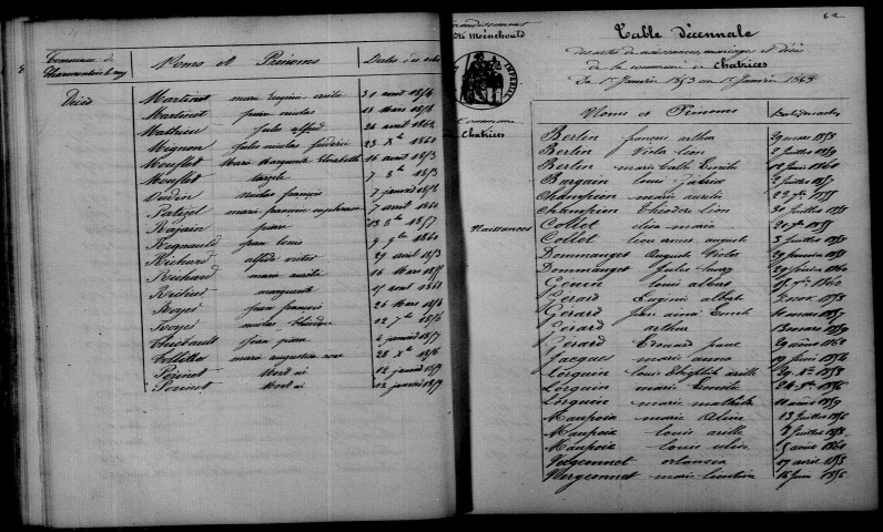 Châtrices. Table décennale 1853-1862