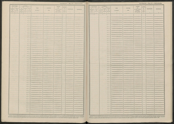 Laval. Dénombrement de la population 1946