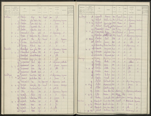 Trépail. Dénombrement de la population 1921