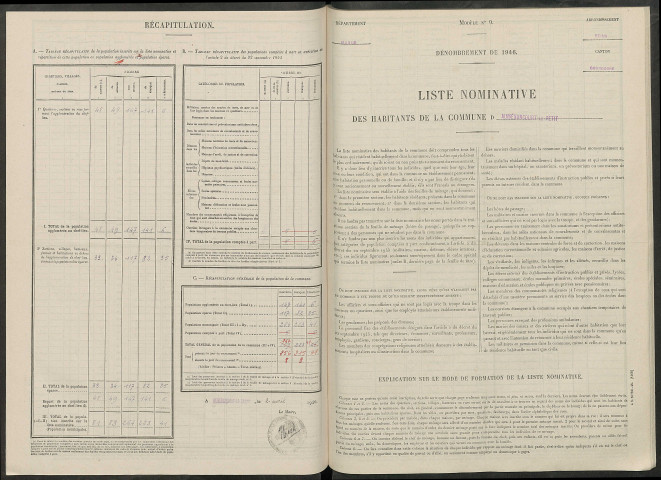 Auménancourt-le-Petit. Dénombrement de la population 1946