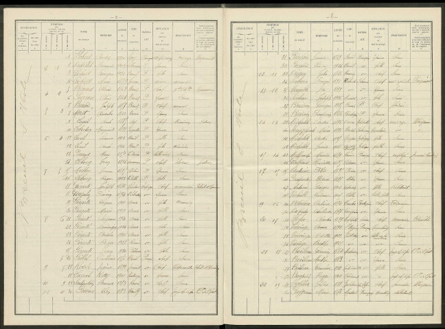 Breuil. Dénombrement de la population 1931