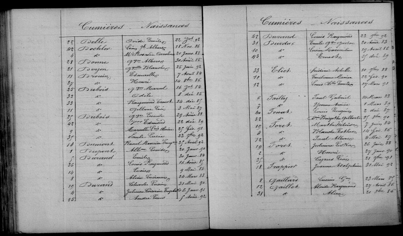 Cumières. Table décennale 1883-1892