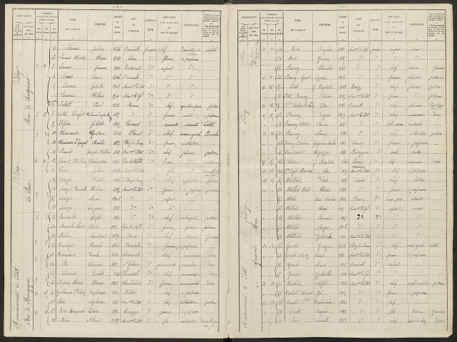 Auménancourt-le-Petit. Dénombrement de la population 1911