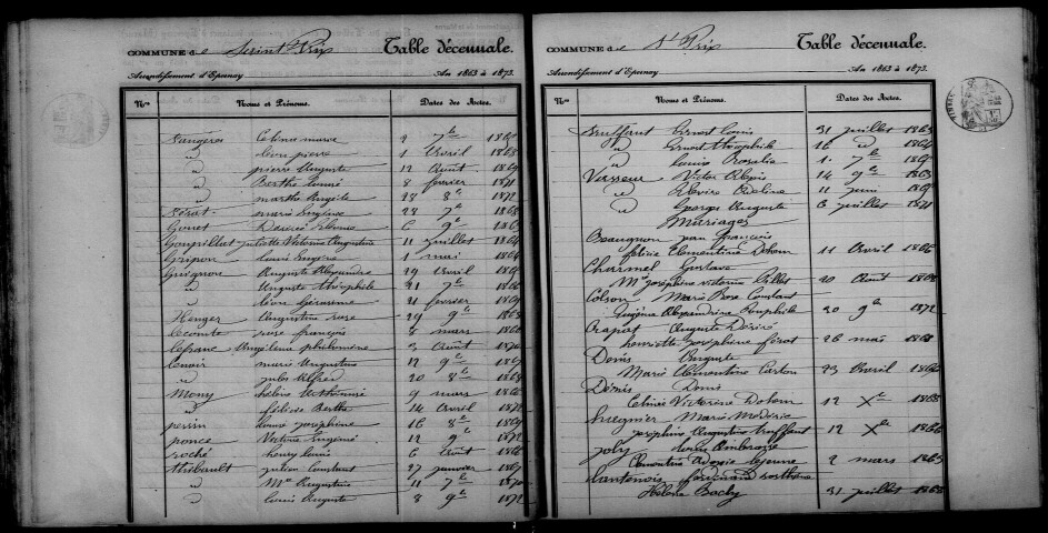 Saint-Prix. Table décennale 1863-1872