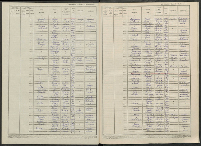 Chenay. Dénombrement de la population 1946