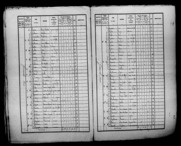 Oger. Dénombrement de la population 1866