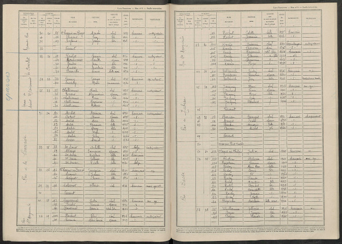 Courtémont. Dénombrement de la population 1946