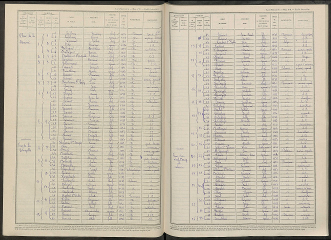 Bétheniville. Dénombrement de la population 1946