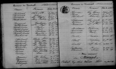 Vandeuil. Table décennale 1863-1872