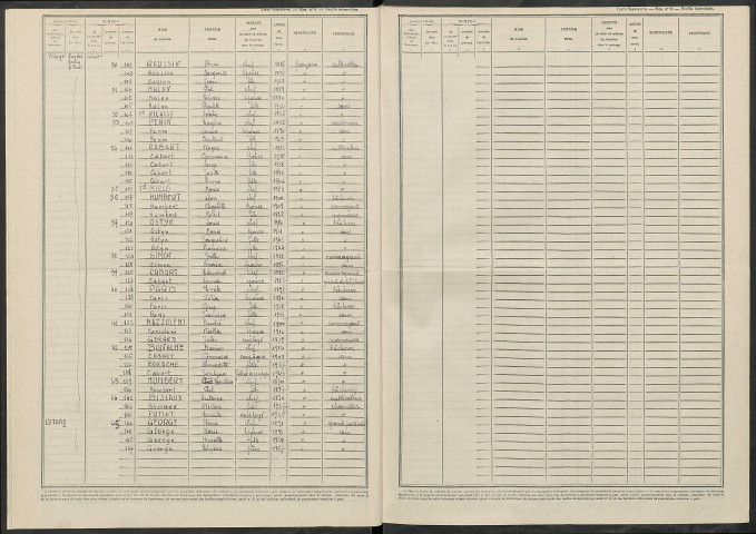 Belval-en-Argonne. Dénombrement de la population 1946
