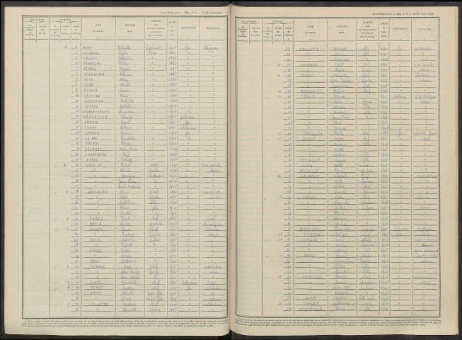 Meix-Tiercelin (Le). Dénombrement de la population 1946
