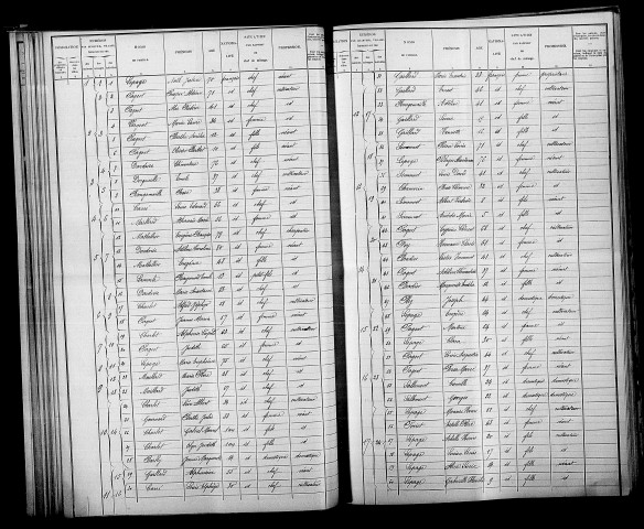 Euvy. Dénombrement de la population 1901