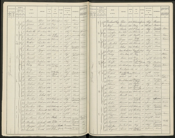 Plichancourt. Dénombrement de la population 1906