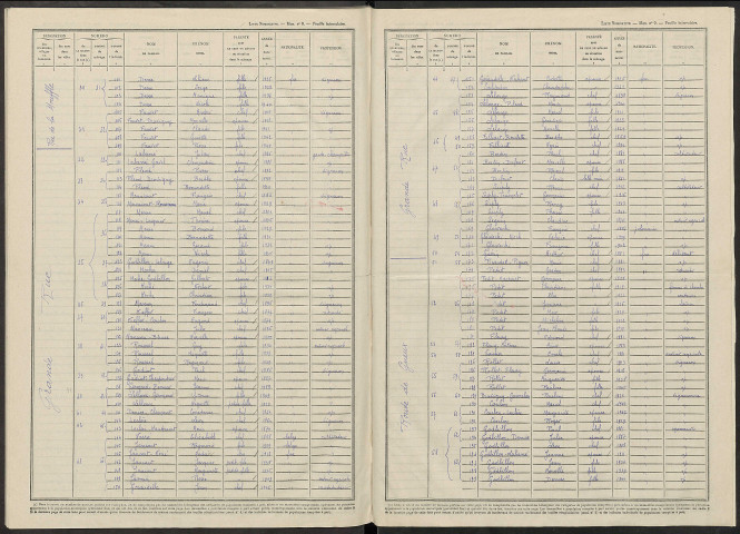 Vrigny. Dénombrement de la population 1946