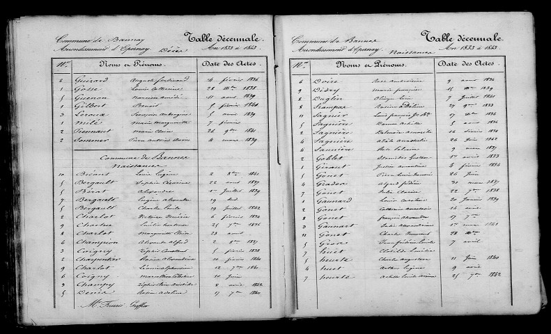 Bannay. Table décennale 1833-1842